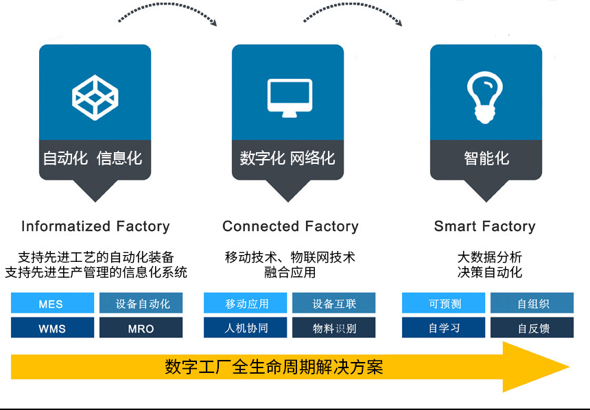 工業(yè)4.0規(guī)劃.jpg