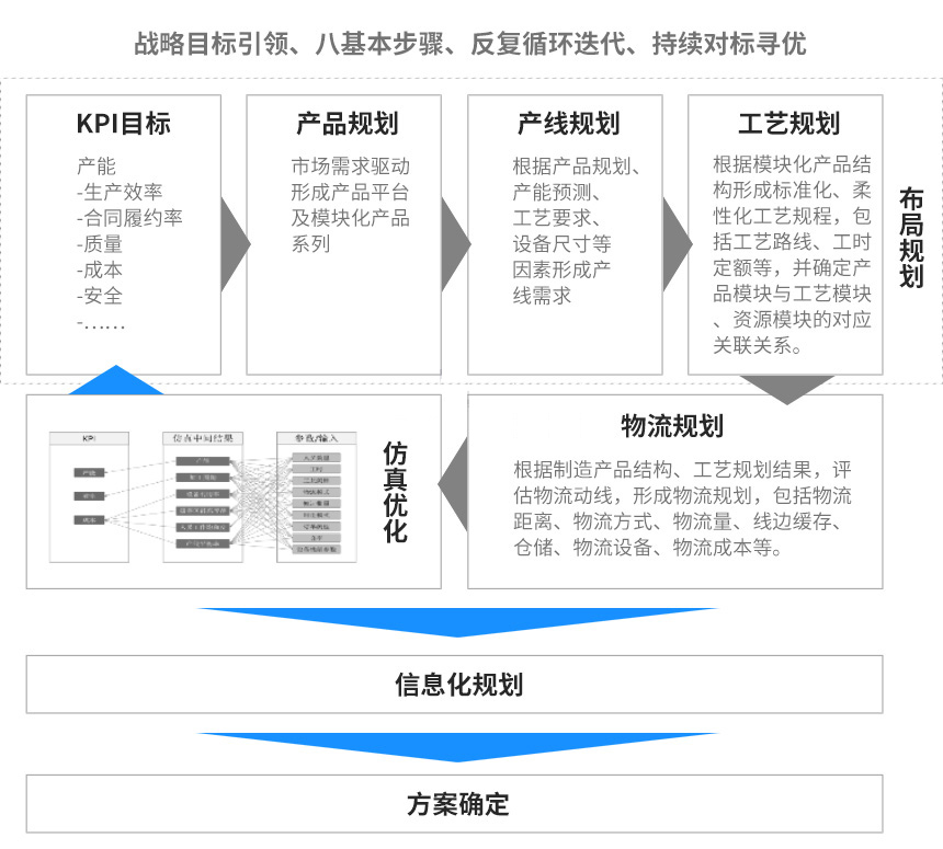 工廠規(guī)劃.jpg